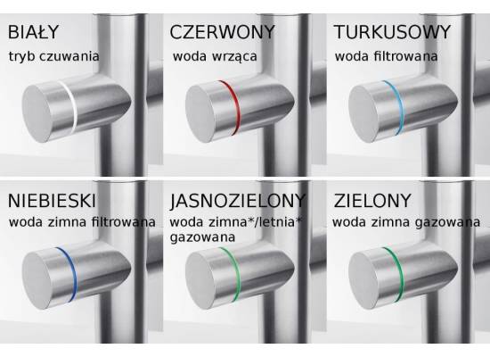 System filtracji FRANKE 6w1 Mythos WATER HUB ALL IN ONE z bateria stal szczotkowana INOX (160.0708.955)