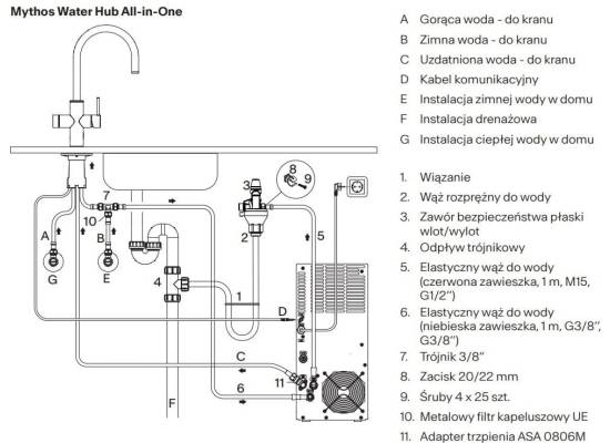 System filtracji FRANKE 6w1 Mythos WATER HUB ALL IN ONE z bateria stal szczotkowana INOX (160.0708.955)